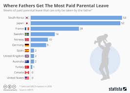 Paid Paternity Leave Should Be The Norm In The Us World