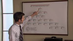 Departments Parks And Recreation Wiki Fandom