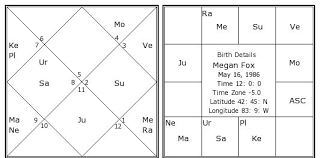 Megan Fox Birth Chart Megan Fox Kundli Horoscope By Date