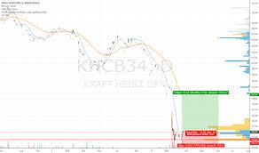 Khcb34 Stock Price And Chart Bmfbovespa Khcb34 Tradingview