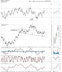 Xeu Xjy Forex Markets Charts Analysis The Market Oracle