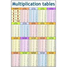 Multiplication Chart 1 1000 Math Number Names Worksheets8