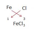 chemical formula of ferric chloride by