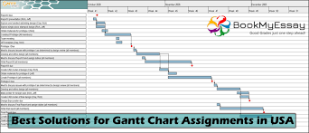 Gantt Chart Assignment Archives Assignment Help Australia