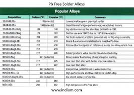 Selecting The Right Solder Alloy For Your Application