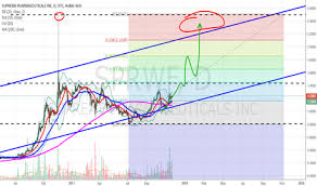 Sprwf Stock Price And Chart Otc Sprwf Tradingview