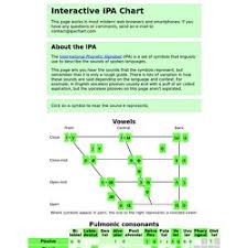 Interactive Ipa Chart Pearltrees