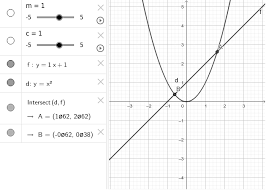 Line And A Parabola Geogebra