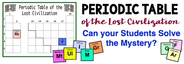 periodic table review game