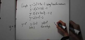 Square To Graph A Quadratic Function