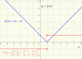 derivatives of absolute value functions