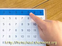 Using A Montessori Finger Chart For Addition Shannons Tot