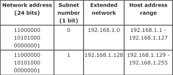 ip tutorial subnet mask and subnetting