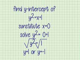 Point Slope Form X And Y Intercepts