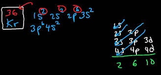 1s2, 2s2, 2p6, 3s2, 3p6, 3d10, 4s2, 4p6 Where To Find A Krypton Electron Configuration Kr