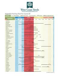 A Planting Chart From Our Neighbors To The North The