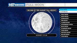 full moon blue moon supermoon what