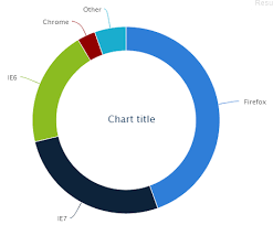 Svg Place Text In Center Of Pie Chart Highcharts Stack