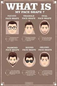 haircuts for your face shape