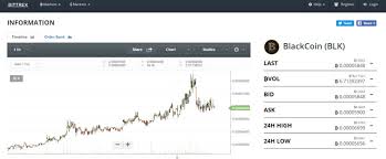 All About Blackcoin Blk Cryptocurrency Whats Special