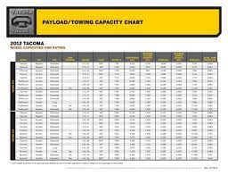 payload towing capacity chart set
