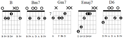 7 And 8 String Guitar Exercises To Get You Started Guitar