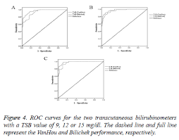 Evaluation Of The Bilichek Transcutaneous Bilirubinometer In