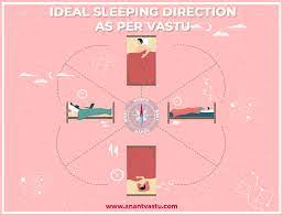 best sleeping direction as per vastu