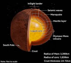 marsquakes are caused by shifting magma