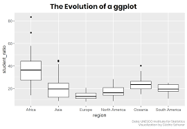 The Evolution Of A Ggplot