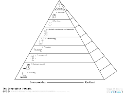 Blank Pyramid Template Magdalene Project Org
