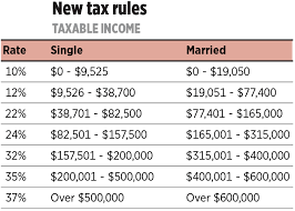 Illinois Tax Tables