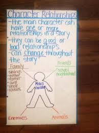 Character Relationships Anchor Chart Teaching Character