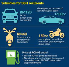 According to a report by the world bank, fuel subsidies in countries like egypt and malaysia may be preventing governments from spending money on social programmes to help the poor. Ron95 Price To Be Floated The Star
