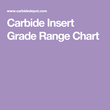 Carbide Insert Grade Range Chart Carbide Inserts In 2019