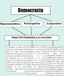 esquema de la democracia fotos