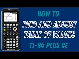 Adjust Table Of Values On Ti 84 Plus Ce