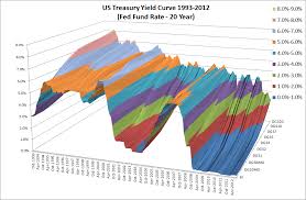 Singapore Quant 3d Yield Curve Us And Singapore