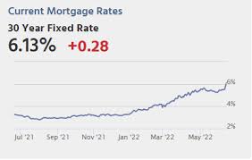 calculated risk 30 year mortgage rates