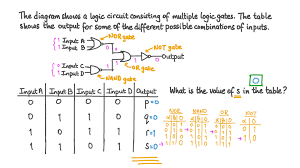 output of logic circuits