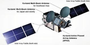 antennas for space s a