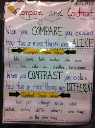 Compare And Contrast Anchor Chart Anchor Charts