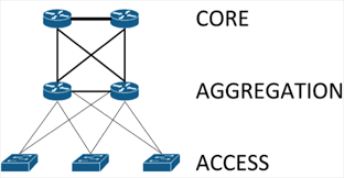 switching data centers