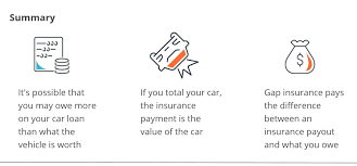 See our informational video and find out gap insurance is meant to be used in conjunction with collision coverage or comprehensive coverage. Gap Insurance Explained