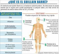 Weakness and tingling in your extremities are usually the first symptoms. Sindrome De Guillain Barre Medicina Ultraresumenes Facebook
