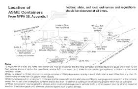 propane tank distance rules and