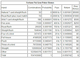 Pai Gow Insurance Paigow Poker Insurance Casinos