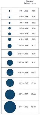 56 Thorough Cable Size Conversion Chart