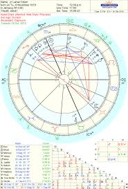 The Astrology Of Lamar Odom Astrochologist