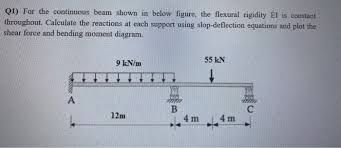 solved q1 for the continuous beam